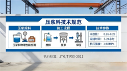 殷都本地工厂讲解：说一遍公路压浆料和铁路压浆料的区别